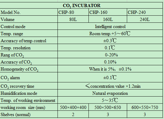 Laboratory Thermostatic Device - Incubator Co2 Lab 评论和价格